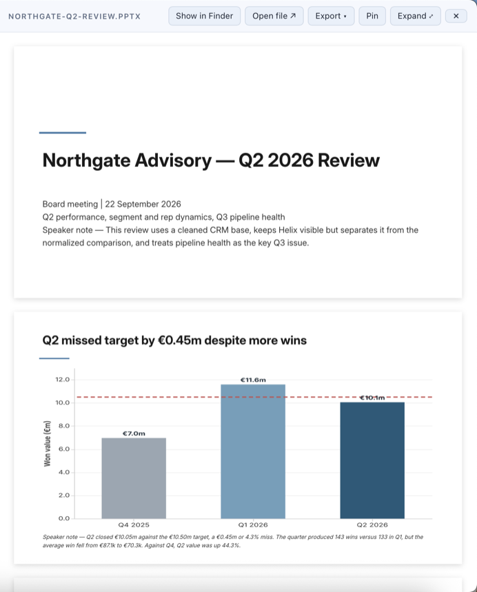 A slide of the Q2 board deck on the canvas with its bar chart and, under it, the speaker note.