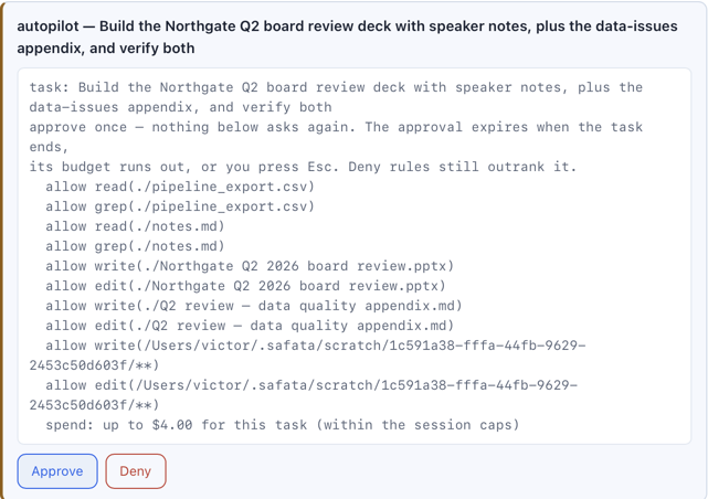 The autopilot card: build the Northgate Q2 board review deck with speaker notes, plus the data-issues appendix, and verify both — read and grep the two inputs, write and edit the deck and the appendix, spend up to $4.00 — Approve, Deny.